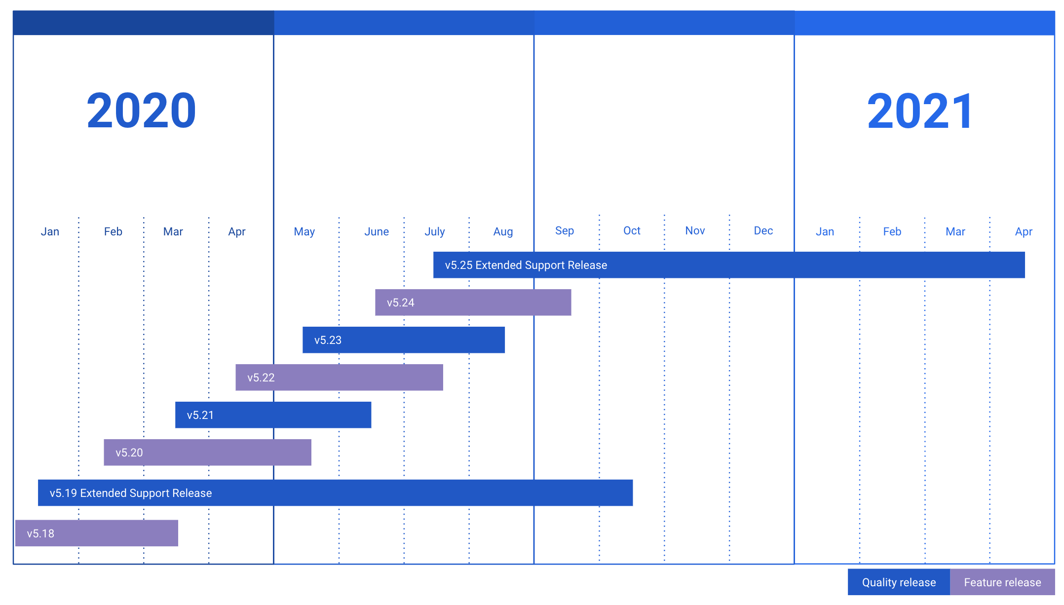 ../_images/ESR_graph.png