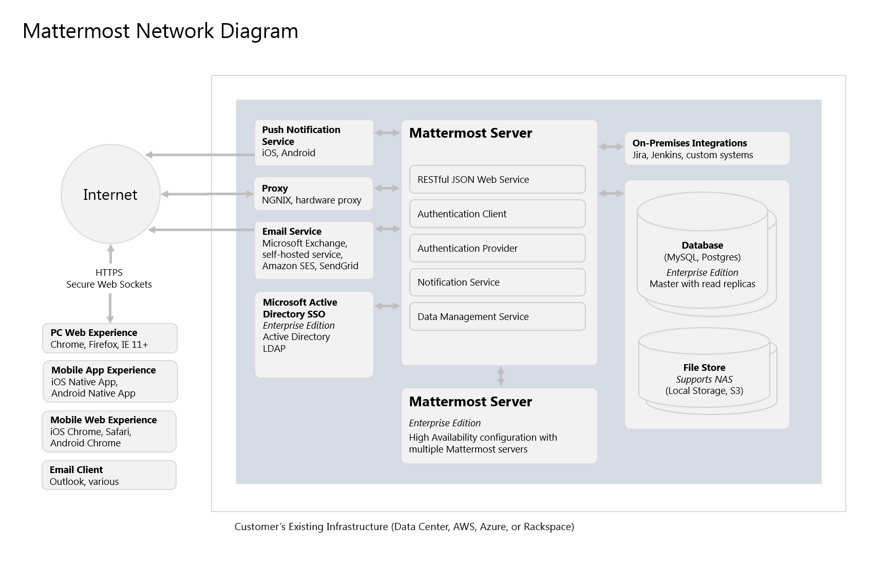 ../_images/network1.PNG