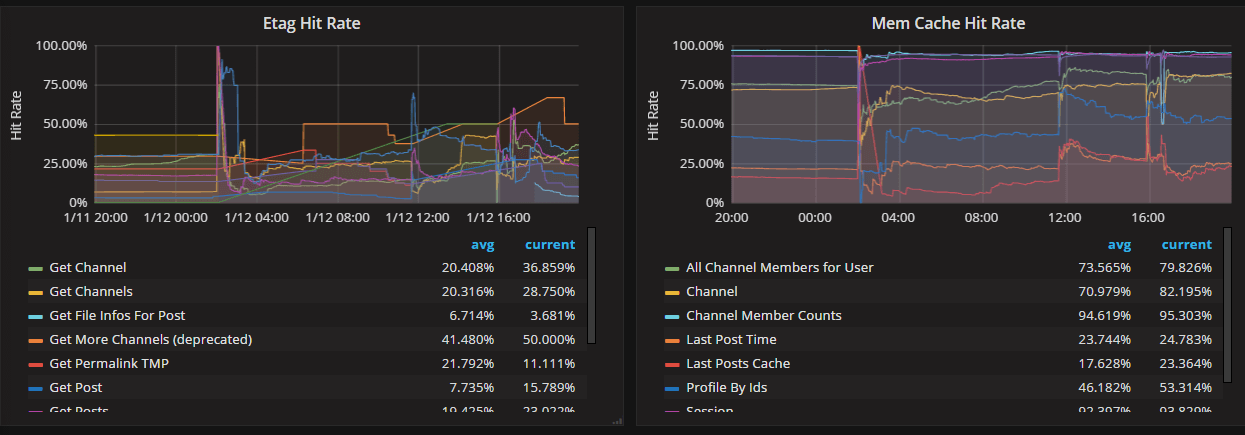../_images/perf_monitoring_caching_metrics.png