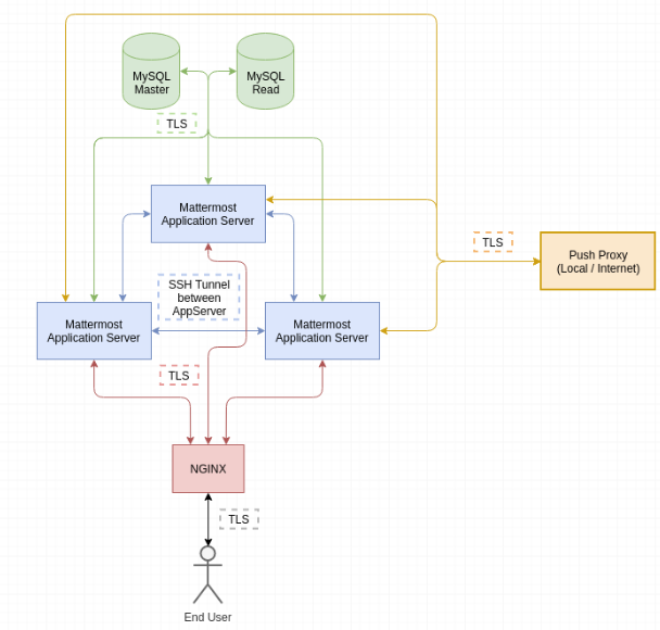 ../../_images/transport-encryption.png